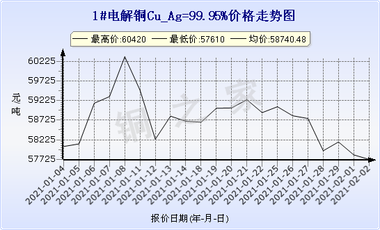 chart-0_2_7_0_2020-07-05_2020-08-05_1_1