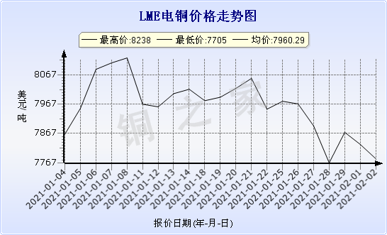 chart-0_11_44_0_2021-01-03_2021-02-03_1_0