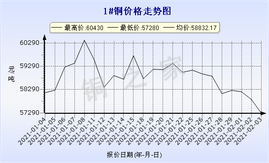 chart-0_2_7_0_2021-01-03_2021-02-03_1_1