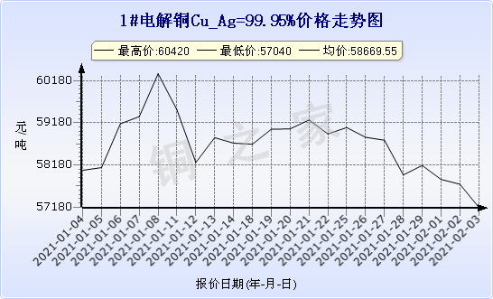 chart-0_2_7_0_2021-01-01_2021-02-01_1_0