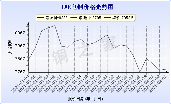 chart-0_11_44_0_2021-01-04_2021-02-04_1_1