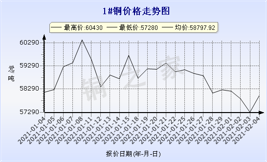 chart-0_2_7_0_2021-01-04_2021-02-04_1_1