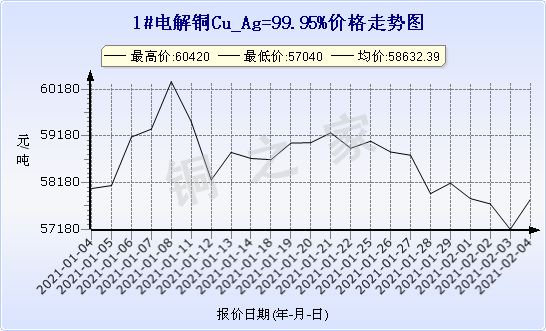 chart-0_19_6_0_2021-01-04_2021-02-04_1_1