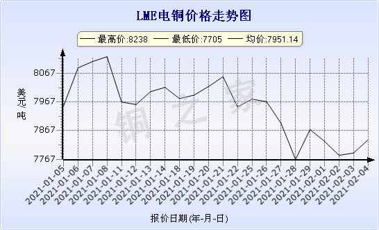 chart-0_11_44_0_2021-01-05_2021-02-05_1_1-1