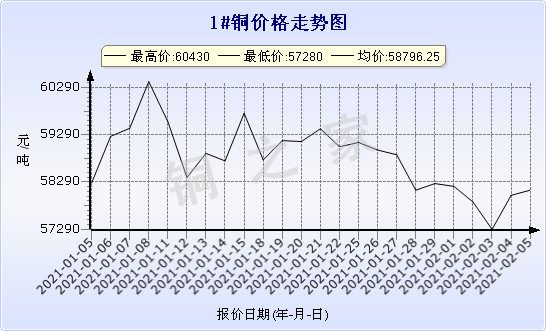 chart-0_2_7_0_2021-01-05_2021-02-05_1_1