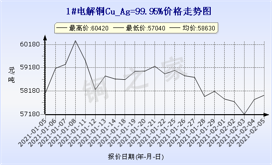 chart-0_2_7_0_2020-07-05_2020-08-05_1_1