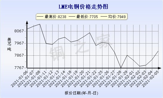 chart-0_2_7_0_2020-07-05_2020-08-05_1_1