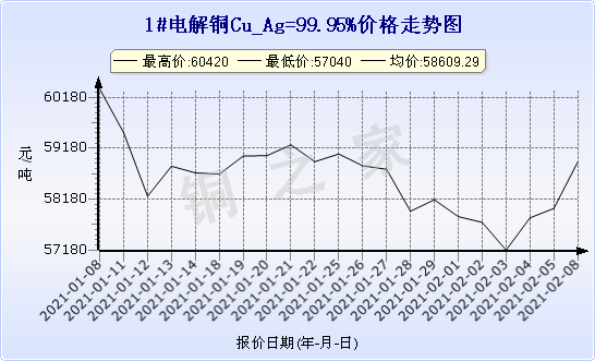 chart-0_2_7_0_2020-07-05_2020-08-05_1_1