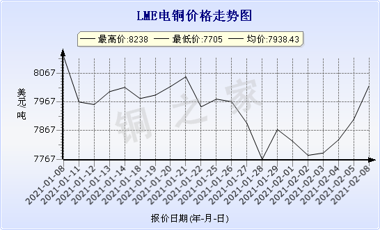 chart-0_2_7_0_2020-07-05_2020-08-05_1_1