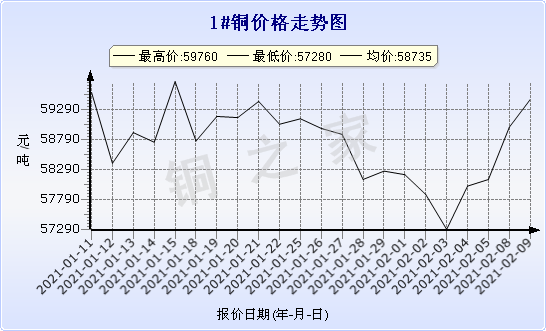 chart-0_2_7_0_2020-07-05_2020-08-05_1_1