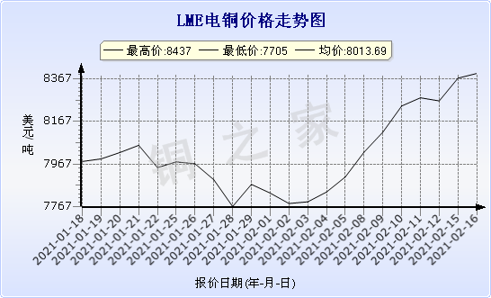 chart-0_2_7_0_2020-07-05_2020-08-05_1_1