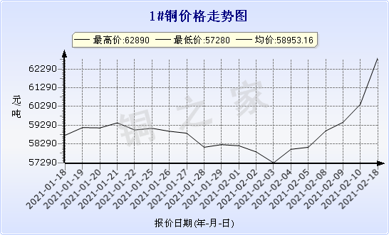 chart-0_2_7_0_2020-07-05_2020-08-05_1_1