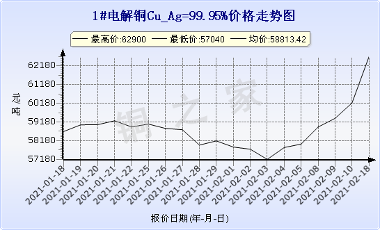 chart-0_2_7_0_2020-07-05_2020-08-05_1_1