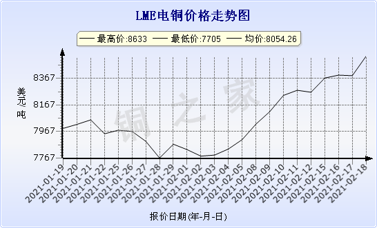 chart-0_2_7_0_2020-07-05_2020-08-05_1_1