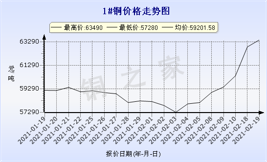 chart-0_2_7_0_2020-07-05_2020-08-05_1_1