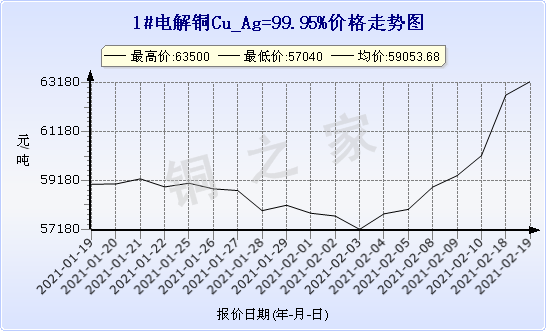 chart-0_2_7_0_2020-07-05_2020-08-05_1_1