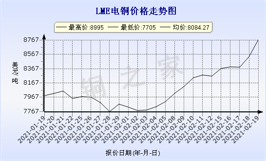 chart-0_2_7_0_2020-07-05_2020-08-05_1_1