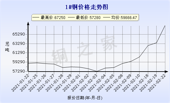 chart-0_2_7_0_2020-07-05_2020-08-05_1_1