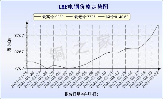 chart-0_11_44_0_2021-01-23_2021-02-23_1_0