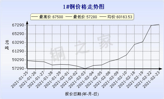 chart-0_11_44_0_2021-01-23_2021-02-23_1_0