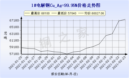 chart-0_11_44_0_2021-01-23_2021-02-23_1_0