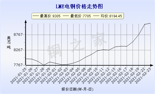 chart-0_11_44_0_2021-01-23_2021-02-23_1_0