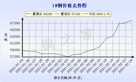 chart-0_11_44_0_2021-01-23_2021-02-23_1_0