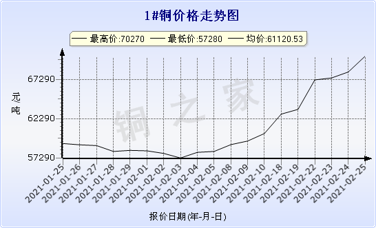 chart-0_2_7_0_2020-07-05_2020-08-05_1_1