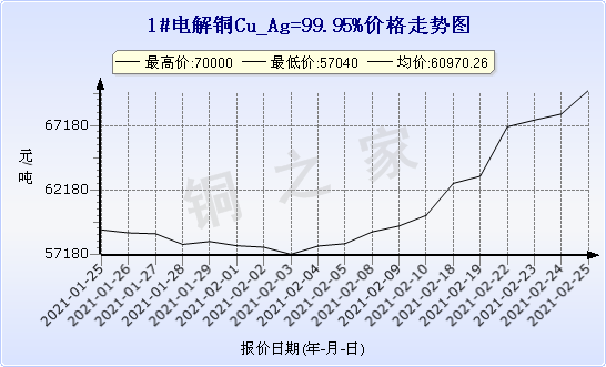 chart-0_2_7_0_2020-07-05_2020-08-05_1_1