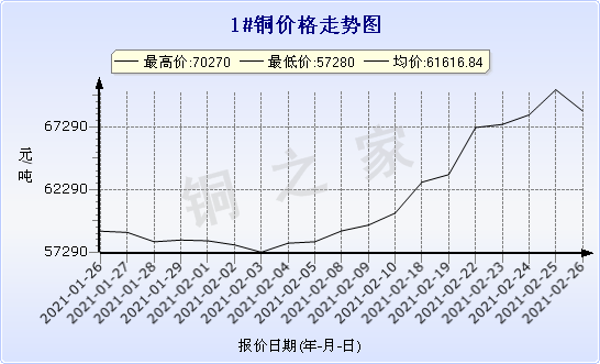 chart-0_2_7_0_2020-07-05_2020-08-05_1_1