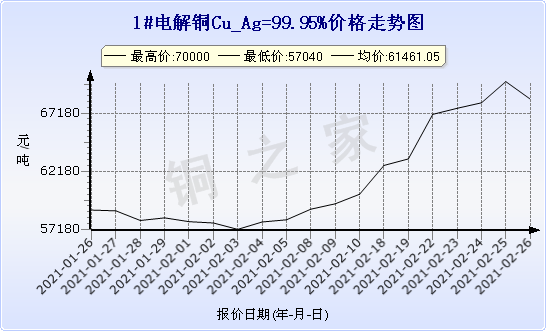 chart-0_2_7_0_2020-07-05_2020-08-05_1_1