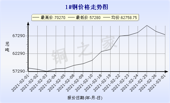 chart-0_2_7_0_2020-07-05_2020-08-05_1_1