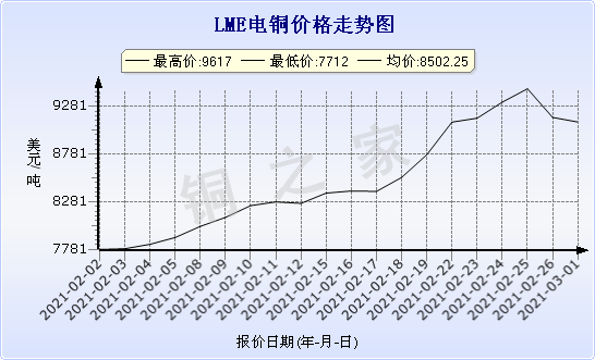 chart-0_2_7_0_2020-07-05_2020-08-05_1_1