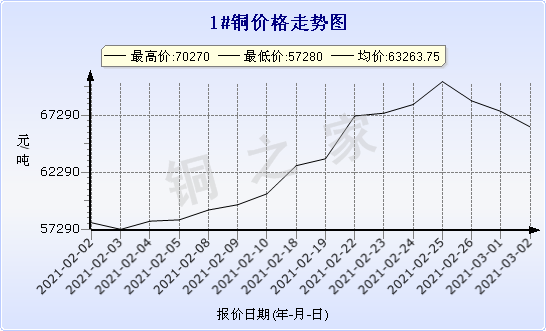 chart-0_2_7_0_2020-07-05_2020-08-05_1_1