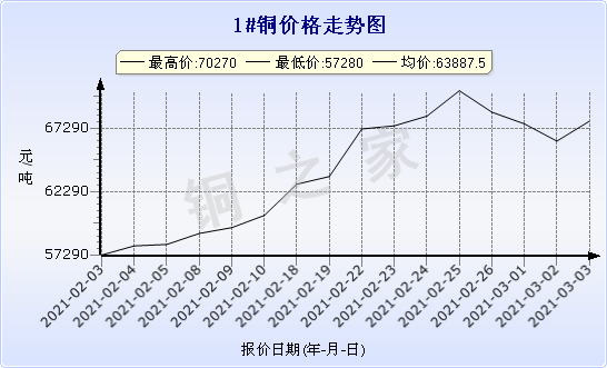 chart-0_2_7_0_2020-07-05_2020-08-05_1_1