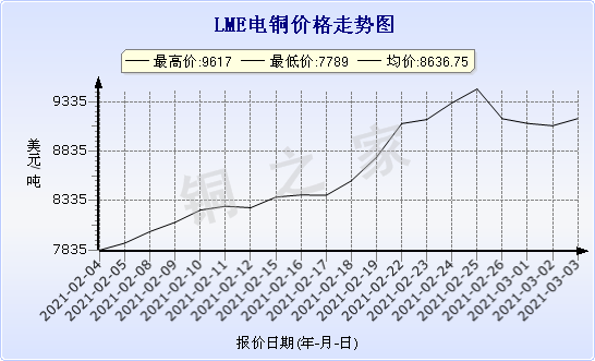 chart-0_2_7_0_2020-07-05_2020-08-05_1_1