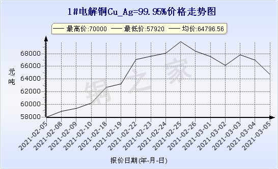 chart-0_2_7_0_2020-07-05_2020-08-05_1_1