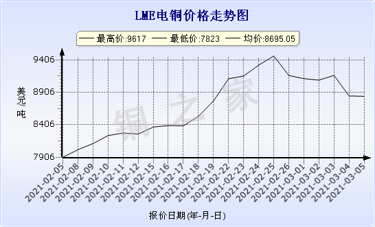 chart-0_2_7_0_2020-07-05_2020-08-05_1_1