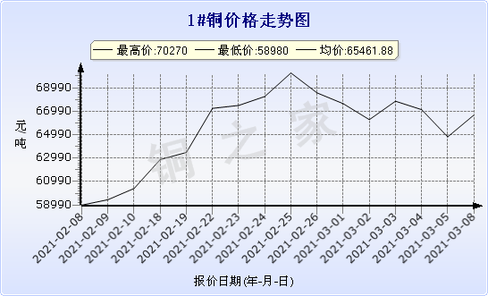 chart-0_2_7_0_2020-07-05_2020-08-05_1_1