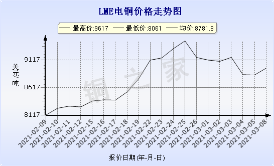 chart-0_2_7_0_2020-07-05_2020-08-05_1_1