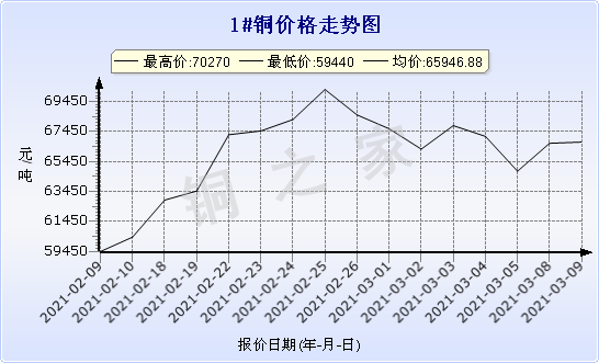 chart-0_2_7_0_2020-07-05_2020-08-05_1_1