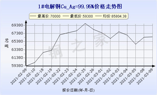 chart-0_2_7_0_2020-07-05_2020-08-05_1_1