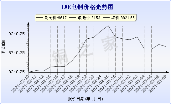 chart-0_11_44_0_2021-02-10_2021-03-10_1_0