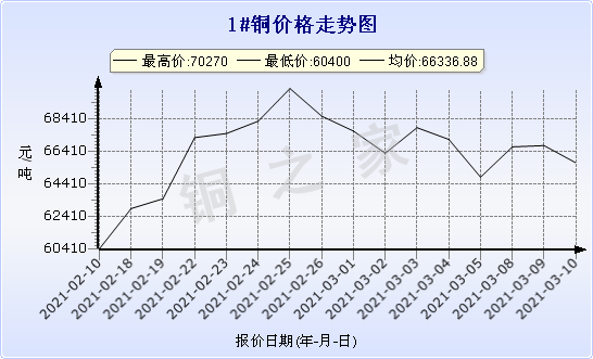 chart-0_2_7_0_2020-07-05_2020-08-05_1_1