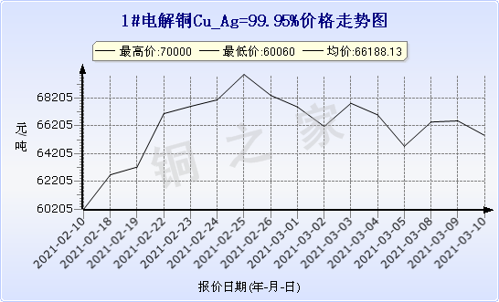 chart-0_2_7_0_2020-07-05_2020-08-05_1_1