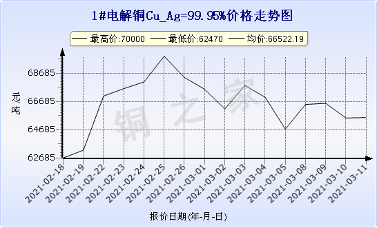 chart-0_2_7_0_2020-07-05_2020-08-05_1_1