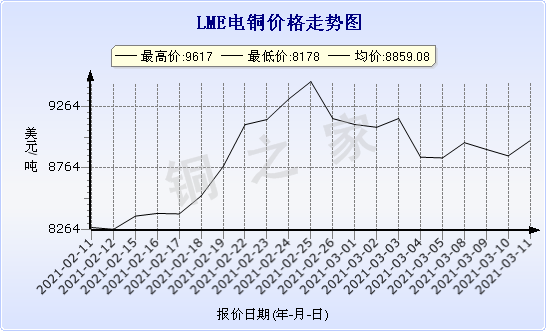 chart-0_2_7_0_2020-07-05_2020-08-05_1_1