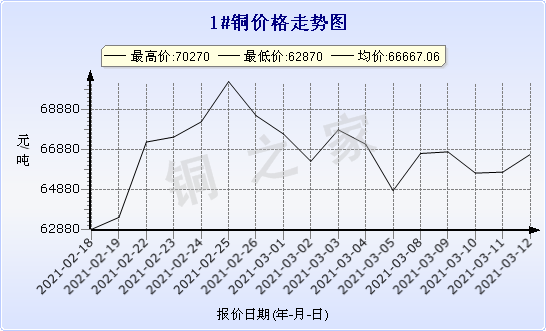 chart-0_2_7_0_2020-07-05_2020-08-05_1_1