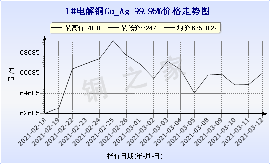 chart-0_2_7_0_2020-07-05_2020-08-05_1_1