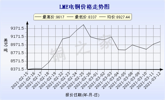 chart-0_11_44_0_2021-02-13_2021-03-13_1_1